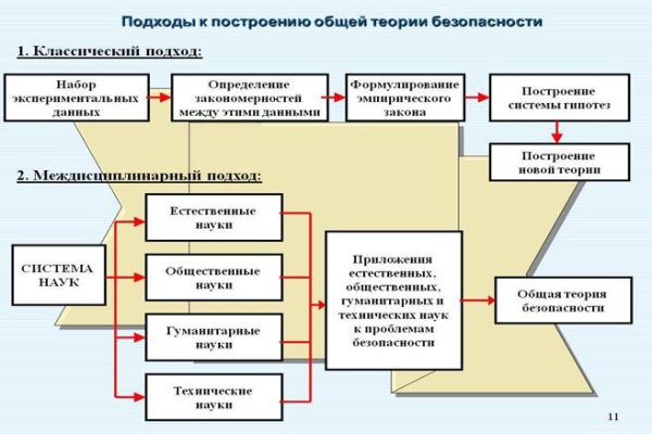 Почему не работает кракен kr2web in