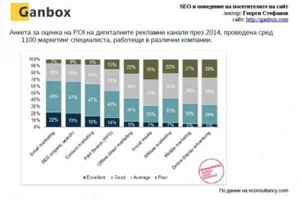 Кракен сайт kr2web in официальный ссылка