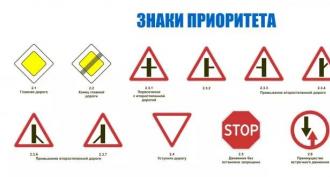 Дорожные знаки для детей