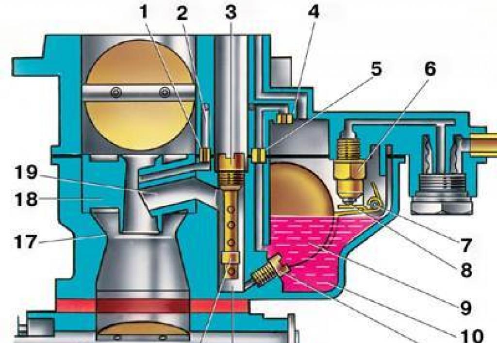 Карбюратор: конструкция и принцип работы Как работает карбюраторный двигатель